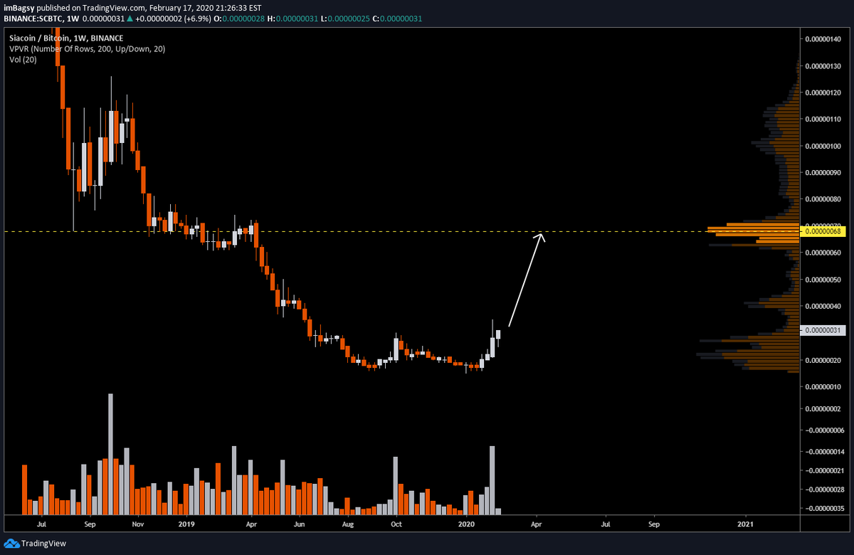 $SC

Price seeks liquidity. Send tweet.