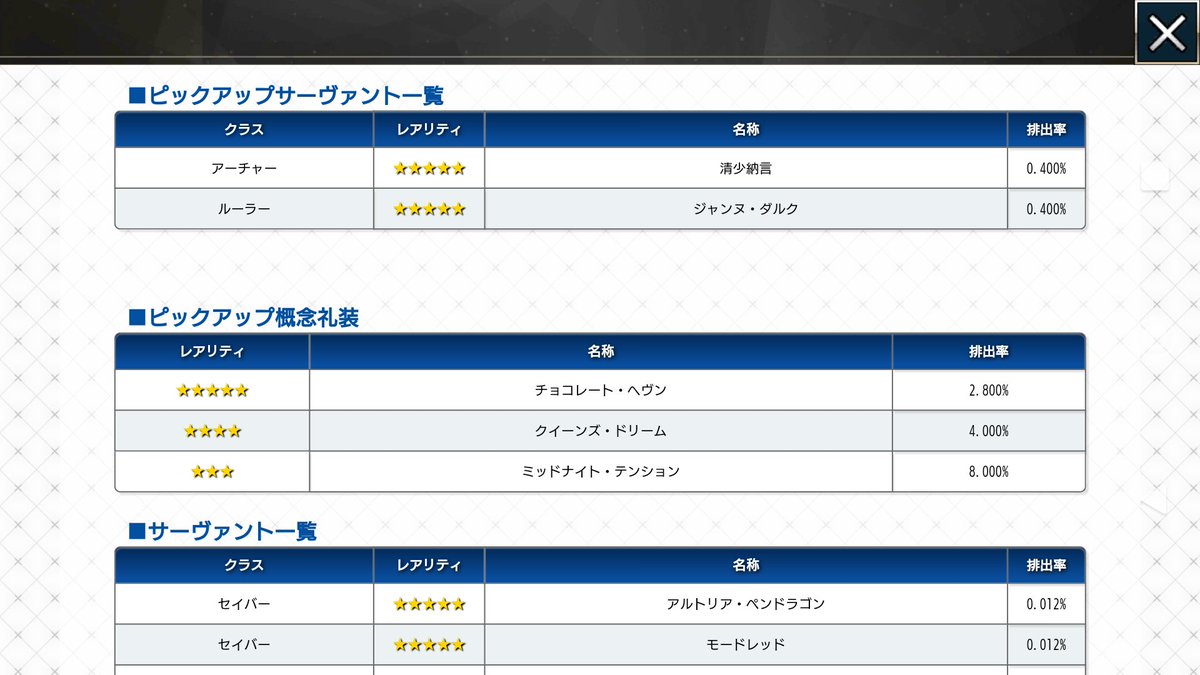 敗北の貴公子 致死率2 がトレンドになっていますがここでfgoガチャの排出率を見てみましょう ピックアップ中の星5 サーヴァントですら0 4 ピックアップしてないサーヴァントが当たる確率は0 012 となっています つまり星5鯖が当たった人間はすべからく