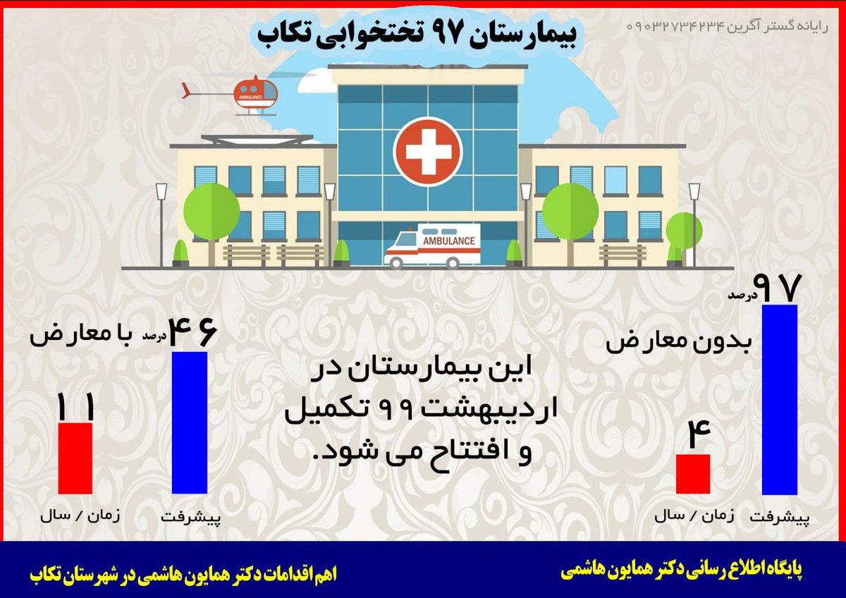 homayonhashemi's tweet photo. این #بیمارستان بعد از تقریبا ۱۱ سال با 46 %پیشرفت به دلیل وجود مشکلاتی متوقف مانده بود که بعد از حل گام به گام مشکلات آن از جمله مشکل #معارض زمین بیمارستان، خوشبختانه امروز با سرعت زیاد و پیشرفت 97 درصدی تا اردیبهشت ماه 99 تکمیل و تجهیز میشود. https://t.co/gNtT40STcm