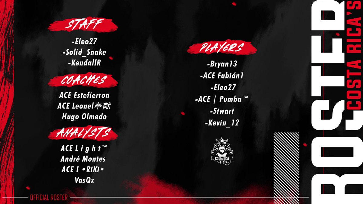 Finalmente la espera ha terminado
Presentamos a todo el público nuestro roster y staff oficial que nos estará representando en <a href="/NoTiltGG/">No Tilt</a>.🇨🇷
¡Estamos seguros que trabajaremos arduamente y dejaremos todo en la arena!