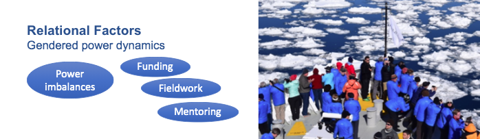 It's also really important to articulate the hierarchical nature of relationships such as  #PhD supervisor/ student or project leader/ staff - these power dynamics must be acknowledged, particularly prior to  #fieldwork  #GSWC2020