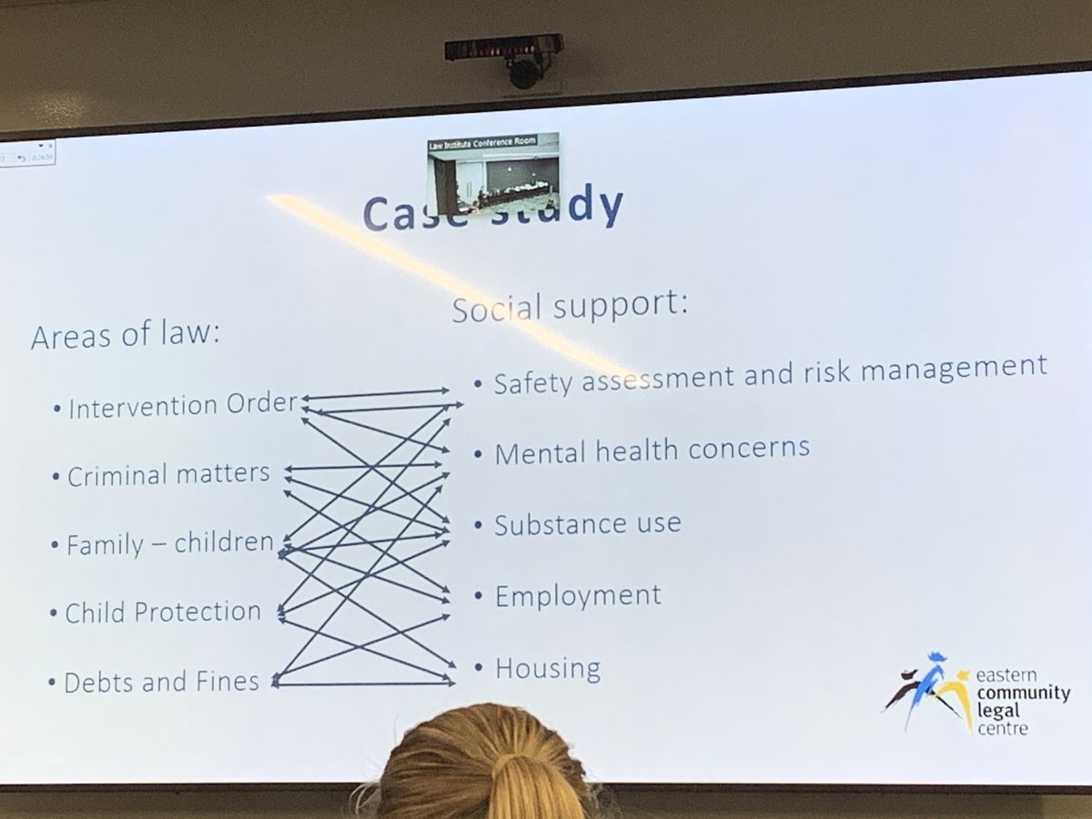 EasternCLC's tweet photo. In client Kim’s #familyviolence case study, multitude of legal and social support issues needed to be addressed and managed - requiring collaboration and #integratedpractice approach. @yourLIV #LIVEvents #FamilyLaw https://t.co/NO5YXjE9oW