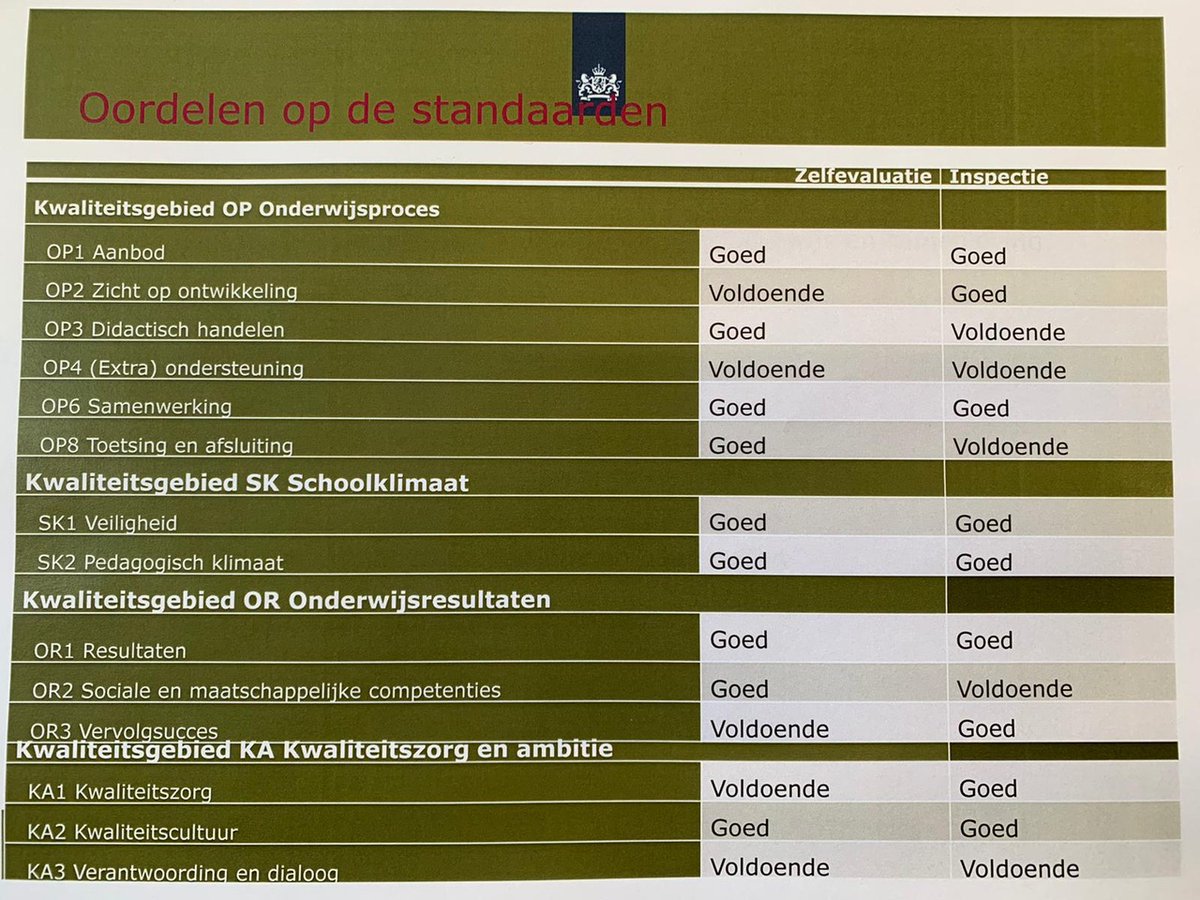 De Imeldaschool in Rotterdam-Noord is vrijdag 14 februari bezocht door de Inspectie van het Onderwijs. Het team van de Imeldaschool is erg trots dat de inspecteurs aangaven dat de school het predicaat ‘goed’ dik heeft verdiend!