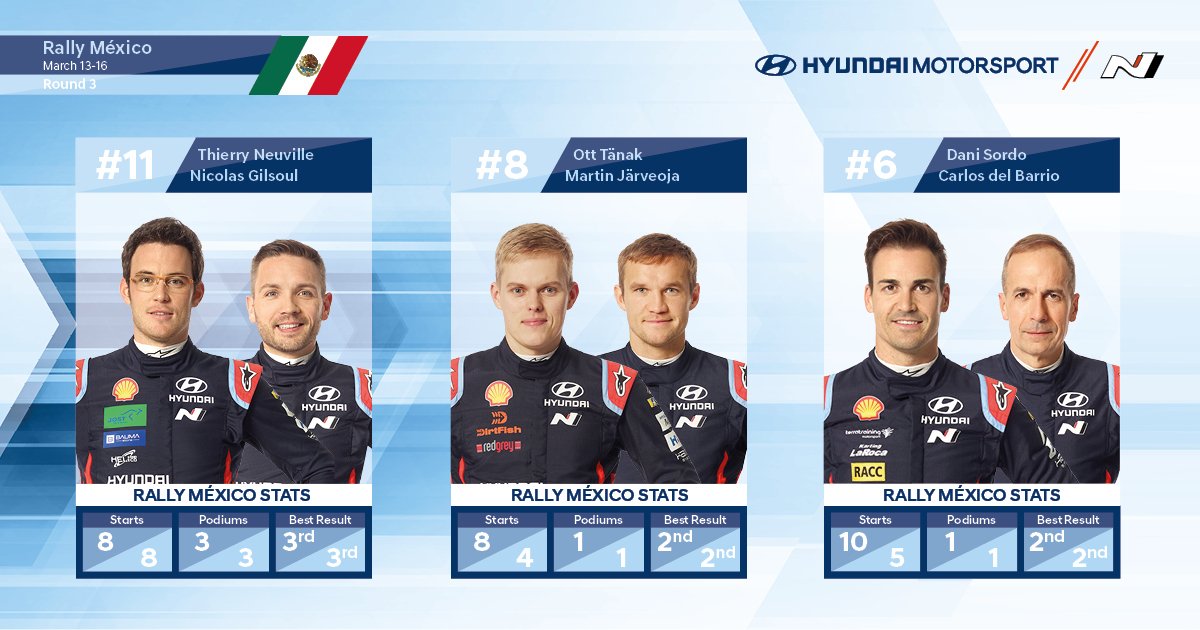 World Rally Championship: Temporada 2020 - Página 12 ERC6nhyWsAAAZZc?format=jpg&name=large