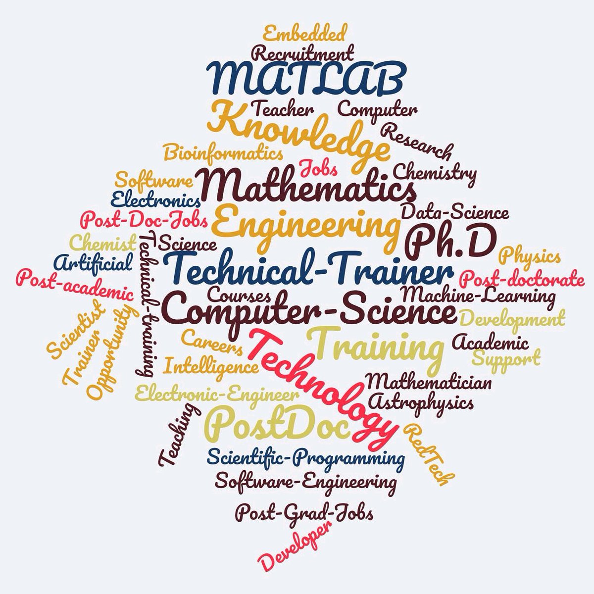 Do you know someone who loved the teaching aspects of their Ph.D.? If so we may have just the opportunity! Apply here: redtech-recruit.com/job/training-e… #postdoc #phdjobs #postdoccareers #techtrainer #techtraining #matlab #maths #compsci #Physics