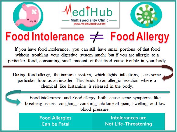 MedihubJ's tweet photo. "Food Intolerance and Food Allergy are not same"
https://t.co/rxrO9mDgKb I 09829555566 https://t.co/LSCWCPv90c