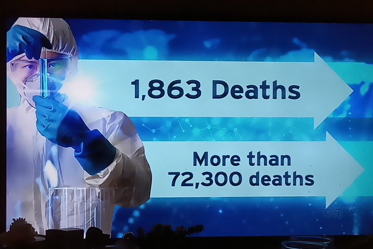 kay_core's tweet photo. @CTV this was on CTV 11pm news, about the Coronavirus, it should have been verbally corrected online. https://t.co/7mMVKMqEQ5