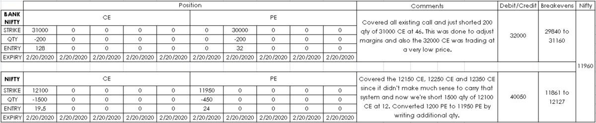 vishnubharath07's tweet image. What can you do with such volatility? It takes a lot out of you when you are more of a non-directional trader.

#OptionsTrading #positionmanagement #Nifty #banknifty