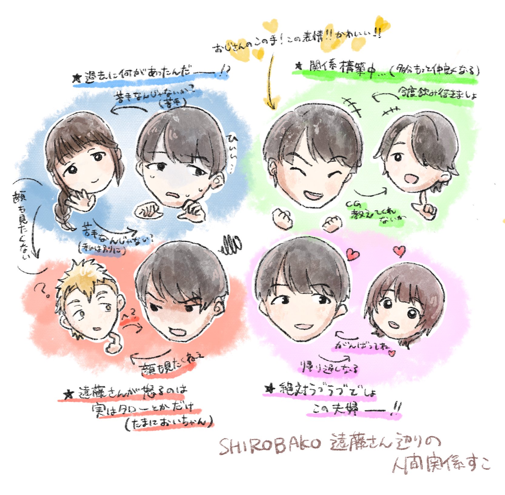 マリモ Shirobakoの何が好きって1人1人がそれぞれの人生を歩んで それぞれの関係を構築しているところが大大大好き これは特に好きな遠藤さんの人間関係相関図 プライド高めの遠藤さんが 瀬川さんにあれほど怯えてる理由は一体なんなんだろう T