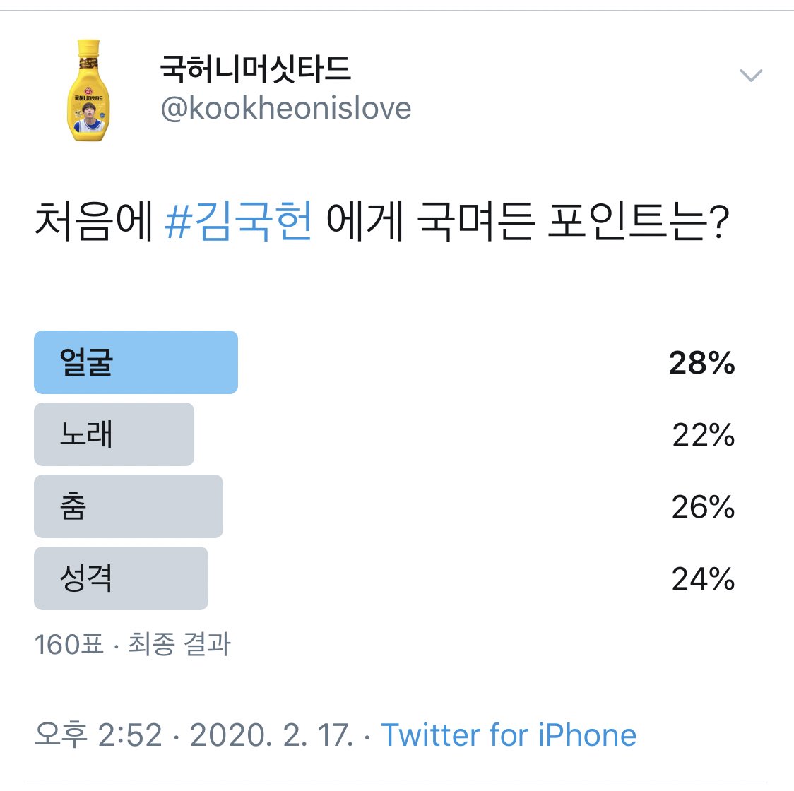 kookheonislove's tweet photo. [결과] 미츄들이 국며든 포인트 #김국헌
얼굴  28%
춤     26%
성격  24%
노래  22%
➡️올라운더 김국헌 https://t.co/c6dMpAPqRu
