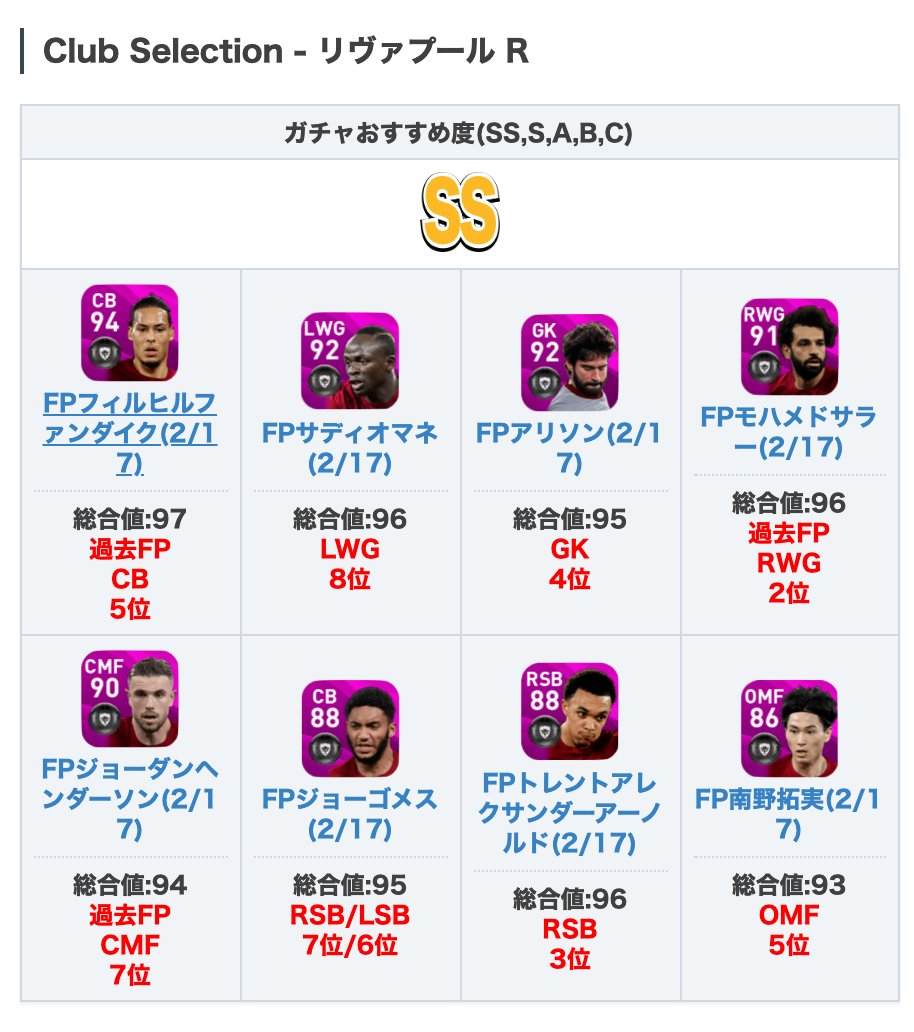 Efootball22攻略 Game8 A Twitter 現在めちゃくちゃ熱いクラブセレクションガチャが開催されています 特にリヴァプールガチャは引いておきたいガチャとなっていますps Ps 今週の最新fp選手一覧と来週の予想 T Co Djkck21jaz ウイイレアプリfp