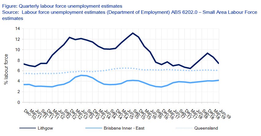 Community Insight AU tweet media