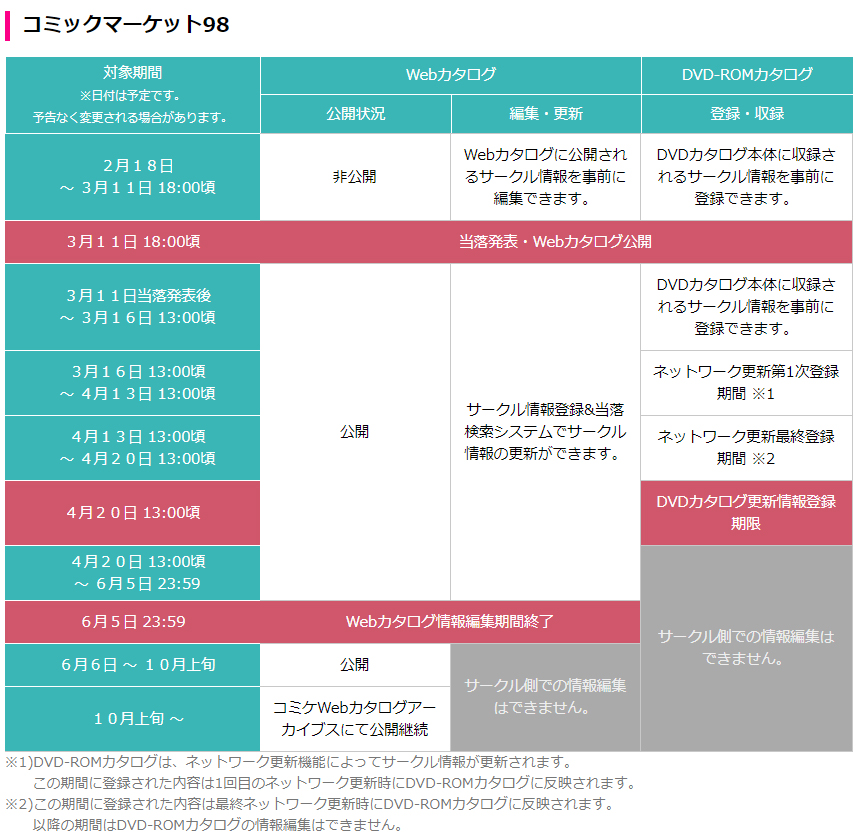 サークルms Hashtag On Twitter