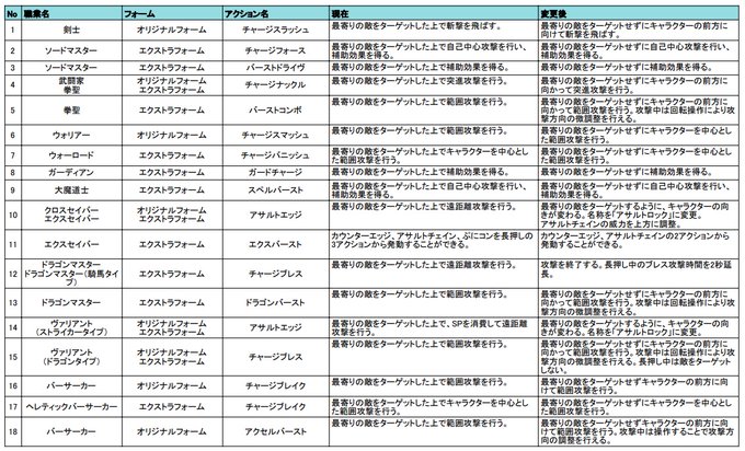 白猫で ターゲット が話題に トレンディソーシャルゲームス 白猫で ターゲット が話題に トレンディソーシャルゲームス