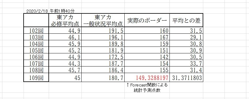 看護 師 国家 試験 2021 ボーダー