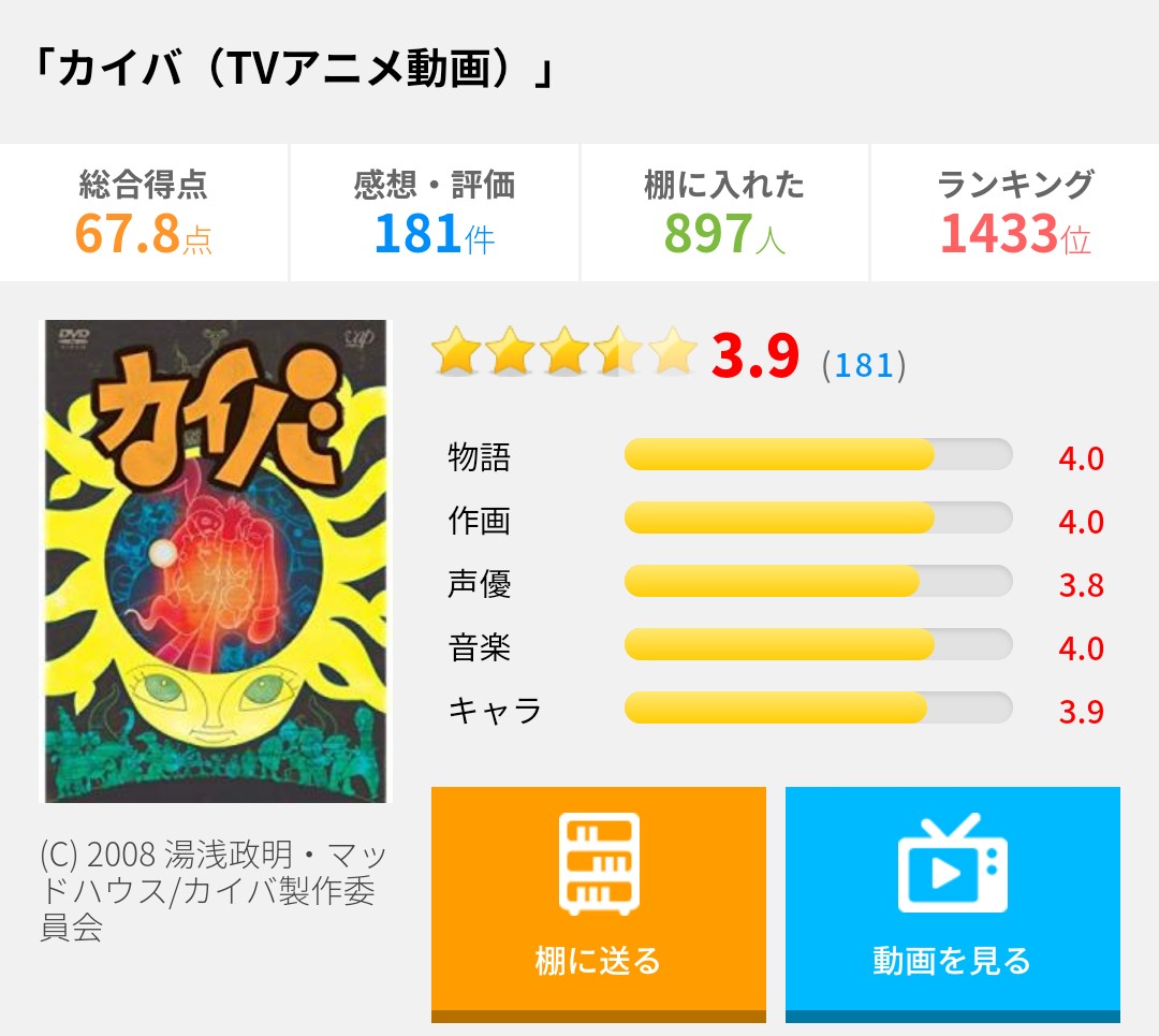 70以上 カイバ アニメ 動画 2627 カイバ アニメ 動画 70以上 カイバ アニメ 動画 2627 カイバ アニメ 動画