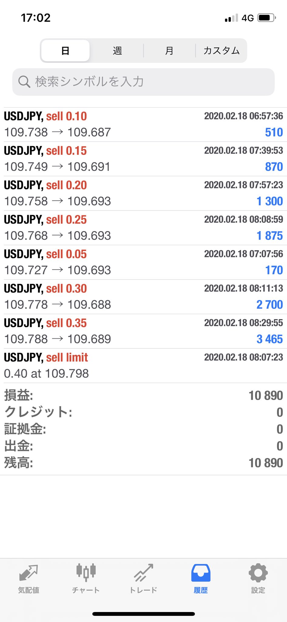 時給1万円fx 布袋 Fxphantom2 Twitter