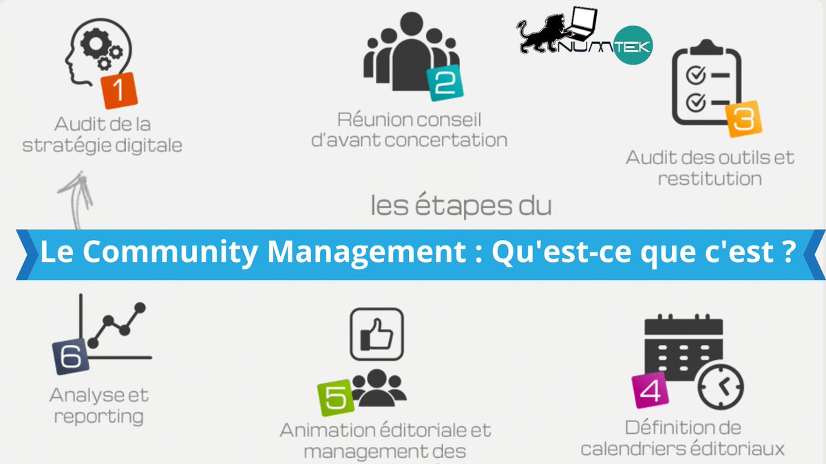 technonumtek's tweet image. Le Community Management est une expression de plus en plus utilisée sur le digital. 

Pour plus d&apos;informations, 👉 buff.ly/2tUuVqt

☎ 696 727 391 - 655 742 601 ( whatsapp) / 233 432 820
📩 sales@numtek.cm
🌍 Site web: buff.ly/30Uap3K
 #NumtekCameroun