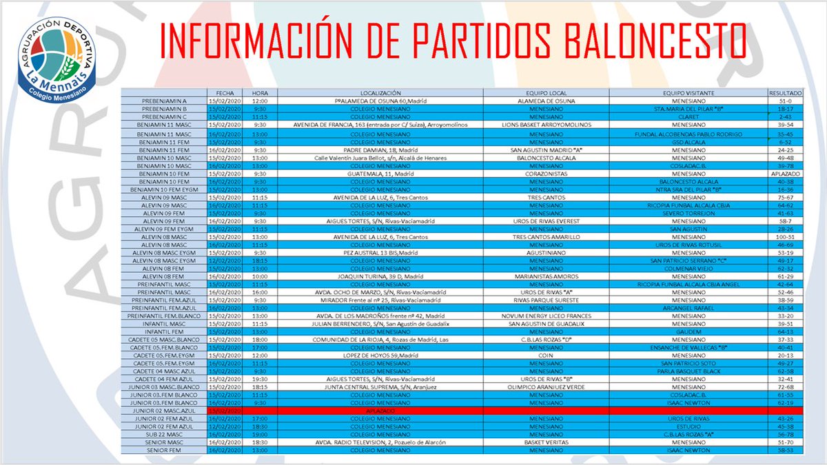 Resultados de este fin de semana que hubo doble jornada para muchos de los nuestros.
#VamosMene