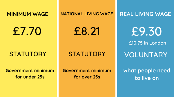 Living Wage Scotland Livingwagescot Twitter