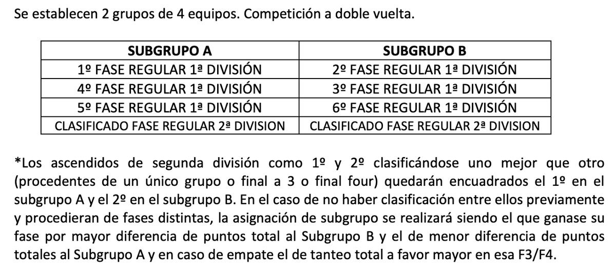 cyl_lp's tweet photo. #1DivCyL #CadFemCyL

2ª Fase:

G.A.: @PonceVaCB, @CBBabieca, @CBAvenida y Ascendido 1*

G.B.: @bfemeninoleon, @LionessBball, @CDSanIsidro y Ascendido 2*

Ascendido 1* = Ganador F3 2ª Div. con peor diferencia de ptos.
Ascendido 2* = Ganador F3 2ª Div. con mejor diferencia de ptos. https://t.co/uWHdg72L9y