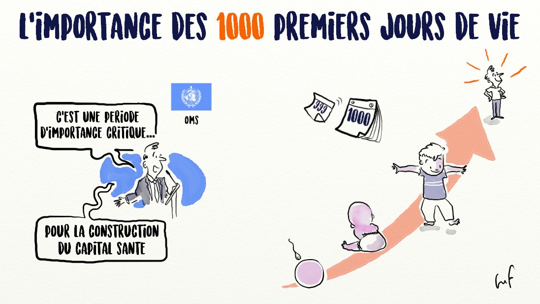 Treillieres en action 2020 accompagne le progarmme les 1000 premiers jours de vie. #bienetre; #petitenfance; #vivre