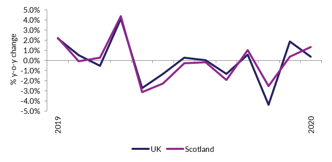 BRC Retail Insight tweet media