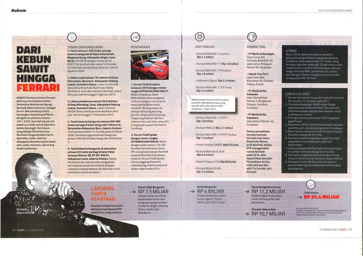 1. Lokataru jadi kuasa hukum Whistleblower kasus Nurhadi.

Terungkapnya kasus korupsi berupa penerimaan suap &amp; gratifikasi sebesar Rp 46 miliar yg melibatkan mantan Sekretaris Mahkamah Agung (MA), Nurhadi dan menantunya Rezky Herbiyono, berkat pelapor pelanggaran (whistleblower).