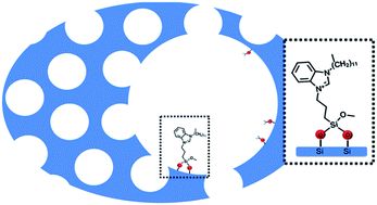 MULTI2HYCAT's tweet photo. #MULTI2HYCAT just released a new paper published in #RSC_Advances. Check online our latest advances in #Hybrid #catalysts based on #N_heterocyclic #carbene anchored on hierarchical #zeolites
#H2020
https://t.co/shME4IEOQX https://t.co/0OxATPU77I