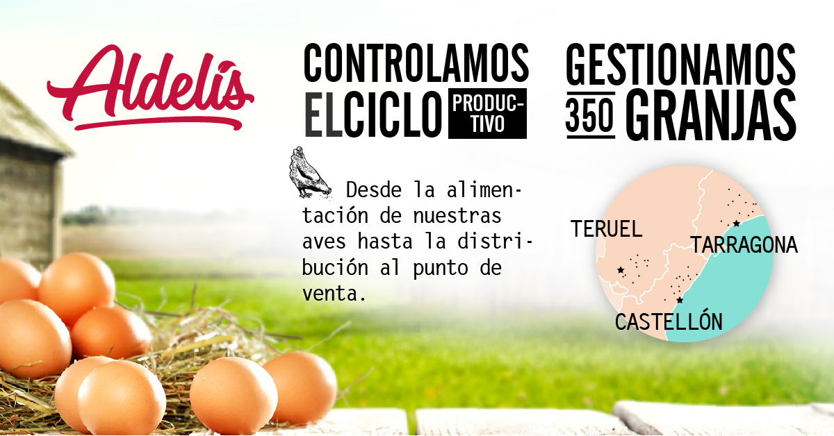 🙋 ¿Sabías que en  Aldelís gestionamos 350 granjas?
Esto nos permite garantizar el origen de nuestra producción y la trazabilidad de nuestros productos.

🚛 Desde la cría y alimentación de las aves, hasta la distribución garantizamos la máxima calidad de nuestras recetas.