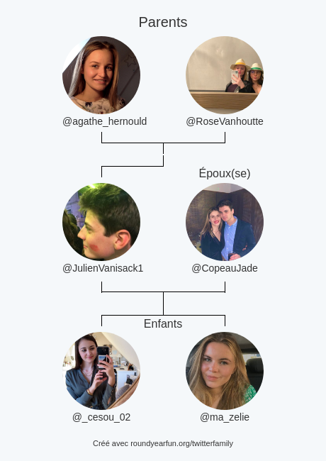 JulienVanisack1's tweet photo. Ma Famille Twitter:
Parents: @agathe_hernould @RoseVanhoutte
Époux(se): @CopeauJade
Enfants: @_cesou_02 @ma_zelie

via https://t.co/m3eeu56Qm1

⠀ https://t.co/Dc8NhyzIo6