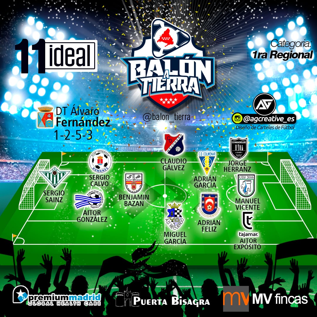 Balon_Tierra's tweet image. YA ESTÁ AQUÍ EL 11 IDEAL DE LA REGIONAL MADRILEÑA (Jornada 20a)

@premiummadrid
@mvfincas
@puertaBisagra
@agcreative_es
@talentydeporte

#LosDestacadosDeLaJornada
#FútbolMadrileño
#LaRegionalMadrileña