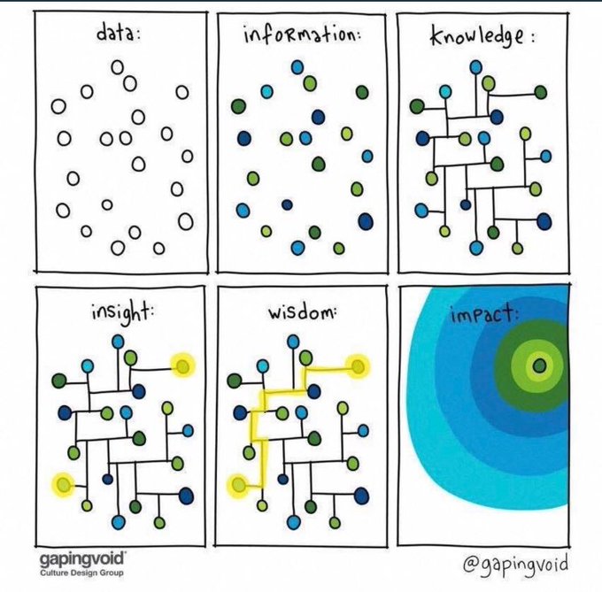 rshotton's tweet photo. Data vs insight

By ⁦@hughcards https://t.co/iJteHLLKbI