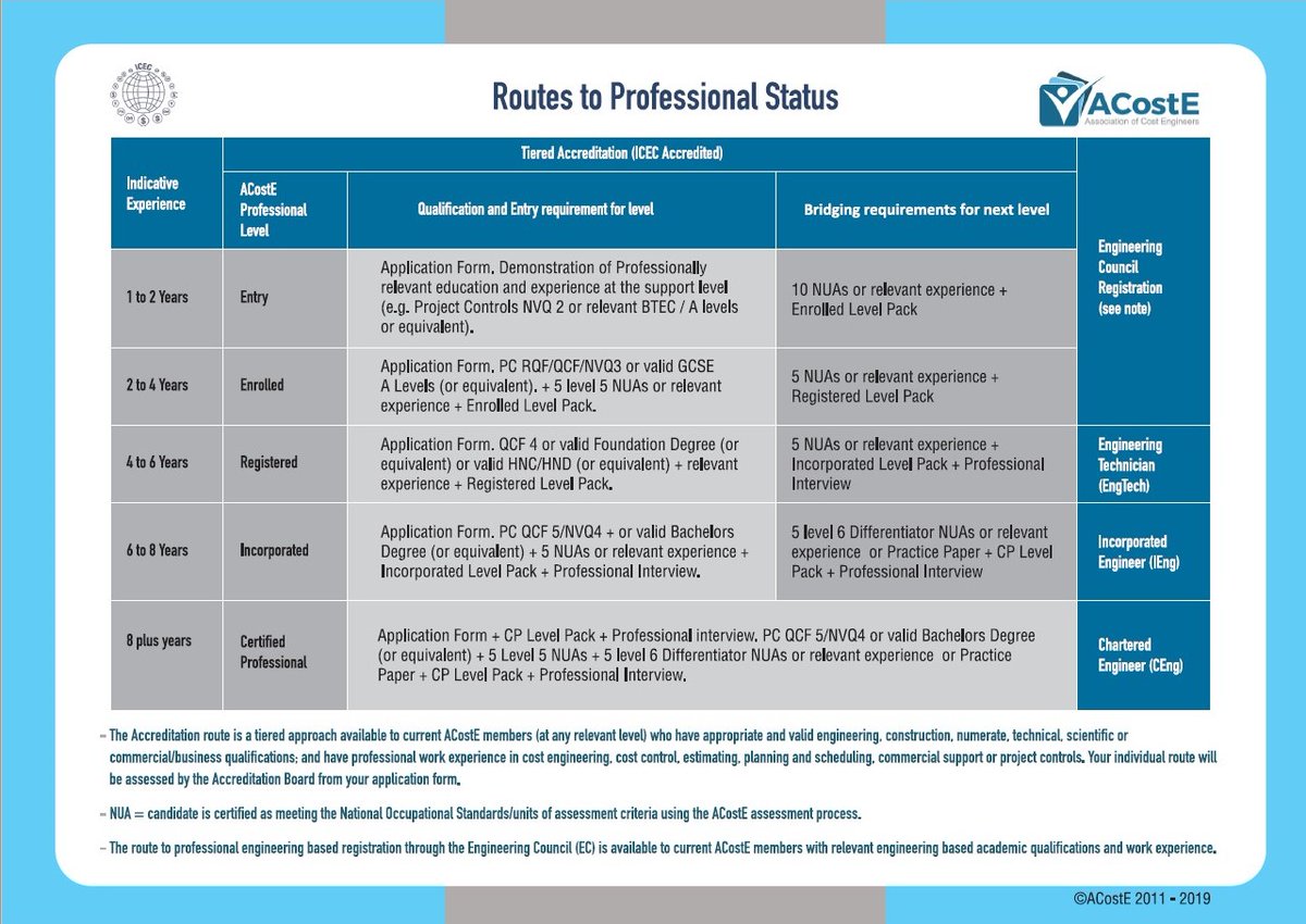 The Association of Cost Engineers tweet media