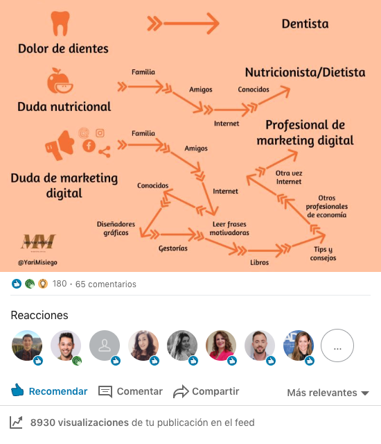 marcomisiego's tweet photo. 😲¡Locura en #LinkedIn!

👉Este post ha sobrepasado mis expectativas.

📌En estos momentos 8930 visualizaciones con 180 reacciones, 65 comentarios y 25 veces compartido. #RedesSociales

🔗El enlace para echarle un vistazo directamente en LinkedIn: https://t.co/npdHYMFaRT https://t.co/Rjc05q9hH4