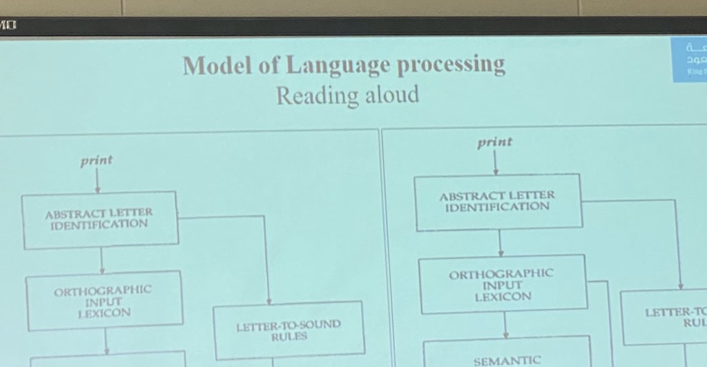 engdepksu's tweet photo. An intriguing talk by Dr. Madhawi Altaib for the Linguistics Group’s first discussion this semester! @LabLinguistics https://t.co/CxtkMg4ZDc