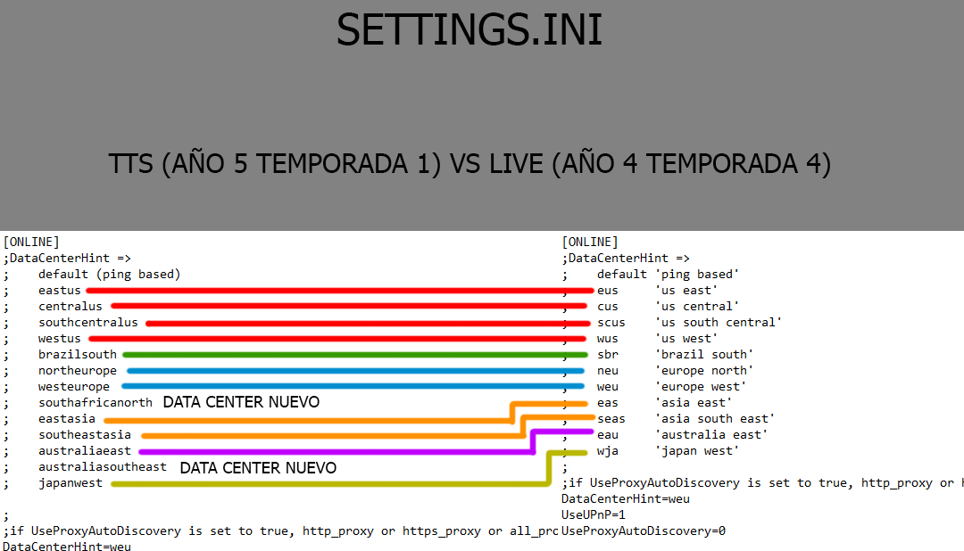 Rainbow6.es tweet media
