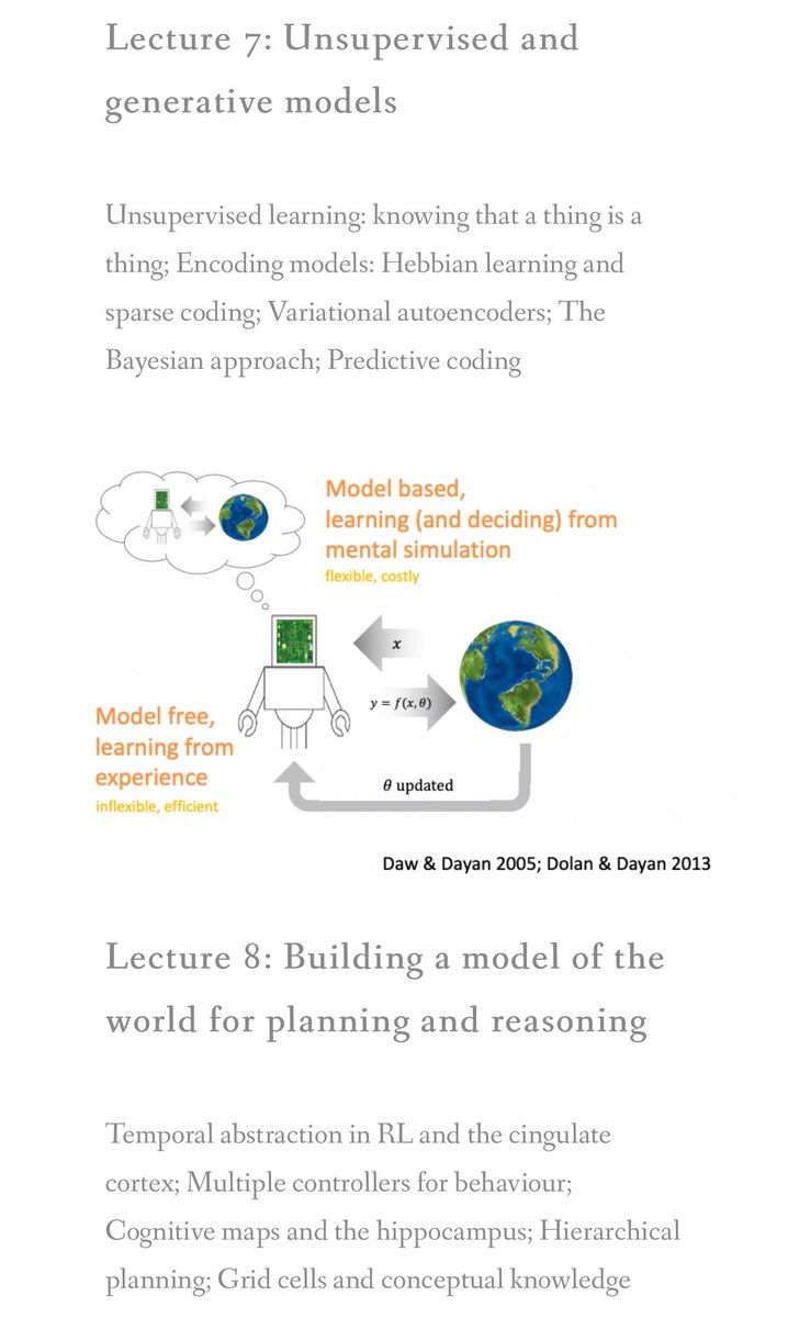 hardmaru's tweet photo. How to build a brain from scratch

Cool course taught by an experimental psychology dept. Overview of RL, deep learning, generative models, unsupervised learning and parallel topics in learning theory, neuroscience, mental simulation.

Lecture slides/notes https://t.co/tPFI7R6whg https://t.co/4WSRBXRRNI