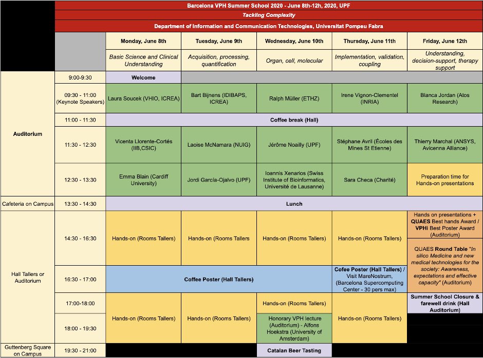 The Human Digital Twin Summer School Barcelona tweet media