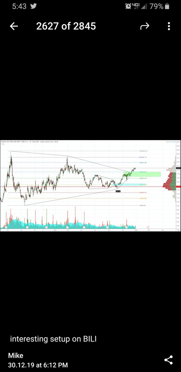 SnipeAnalysis's tweet image. 1st super macro setups are usually rockets.  @themarketsniper