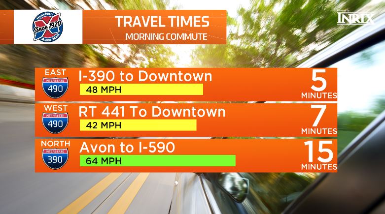 BarryVee's tweet photo. You will need extra time to get where you want to be this morning. #YourMorningRochester #YMR @SPECNewsROC #ROCtraffic https://t.co/nYhZlatQfd
