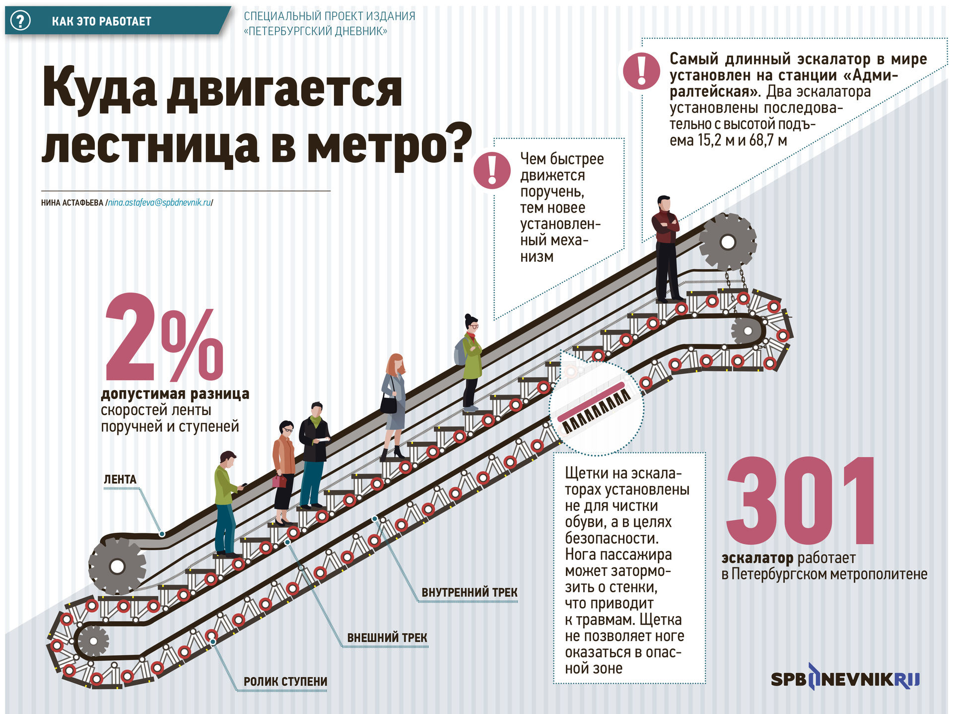 слово метро