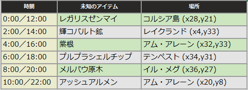 のらねこ ふぁーま Yojimbo 5 2 伝説素材 場所 Ff14