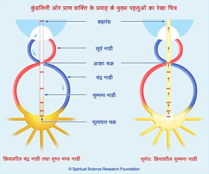 Rahulku16845811's tweet photo. A Challenge for #SCIENTISTS n #RESEARCHERS to experiment the truth how #MEDITATION of #GuruSiyag's PHOTO results in AUTOMATIC BODY MOVEMENTS..!!!???
FREE of CHARGE..
#AUTOMATIC_YOGA
#Spiritual #YOGA #Comforter #AIDS_Curable #Cancer_Curable #Shaktipat https://t.co/l0JZsJQSMu