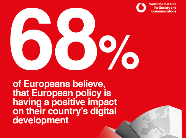 vf_institute's tweet photo. Tomorrow, the @EU_Commision will unveil the strategy “Fit for the Digital Age”. Our current survey in 10 EU 🇪🇺member states shows that there is a high awareness of some digital policies. Learn more: https://t.co/ptaalapHcI
#DigitalEU #DigitisingEurope
#EUPulse @Ipsos_Germany https://t.co/SfhDiZAOmD