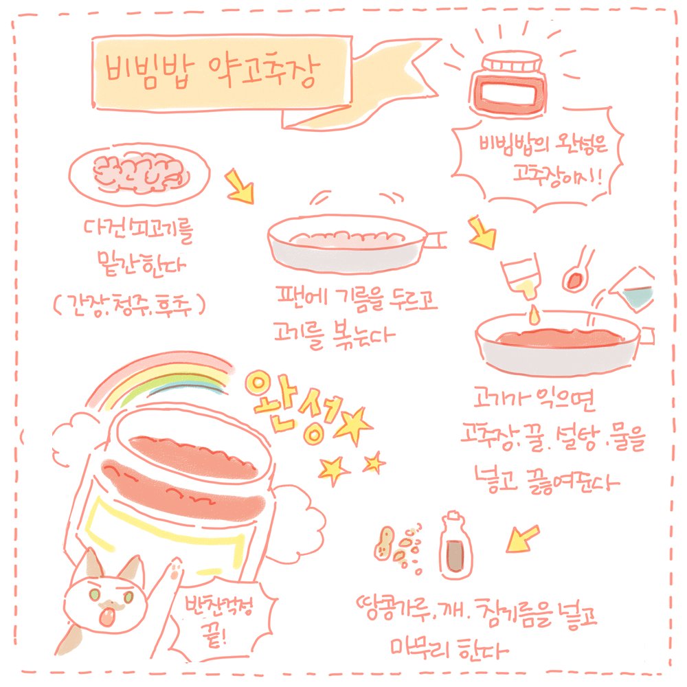 EverydayMiya's tweet photo. 레시피 008 비빔밥 : 엄마 손맛을 흉내내 본 손맛 가득 비빔밥!
recipe 008 Bibimbap : Trying to copy mom's delicious cooking! 
https://t.co/j0I1MoOXsZ #밥먹고갈래요 #레시피 #비빔밥 #joyofcooking https://t.co/t4m1tNvoI7