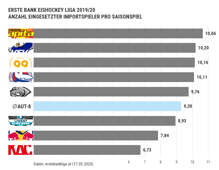 Ein kleiner Faktencheck. #EBEL #Rotjacken