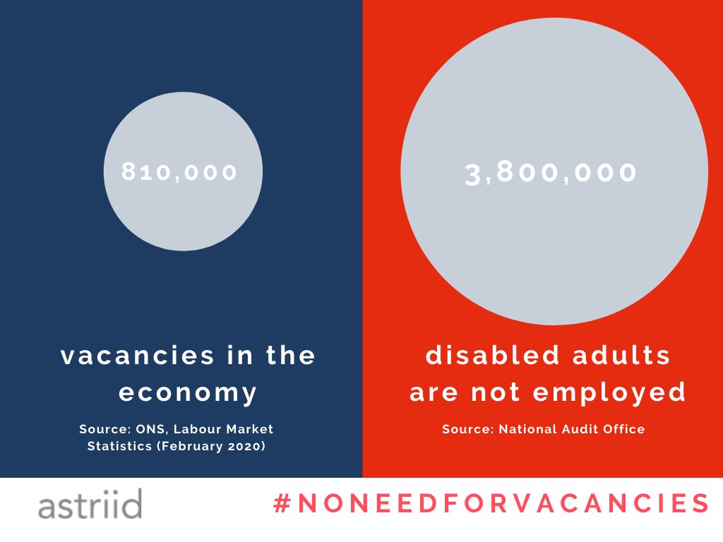 Astriid_No1's tweet photo. Today’s release of the @ONS #LabourMarketStatistics show that UK vacancies have risen to 810,000 since January📈
Talented individuals in the #InvisibleTalentPool of professionals living with chronic illness can help to fill the UK #skillsgap. https://t.co/lhaCZtVpjM