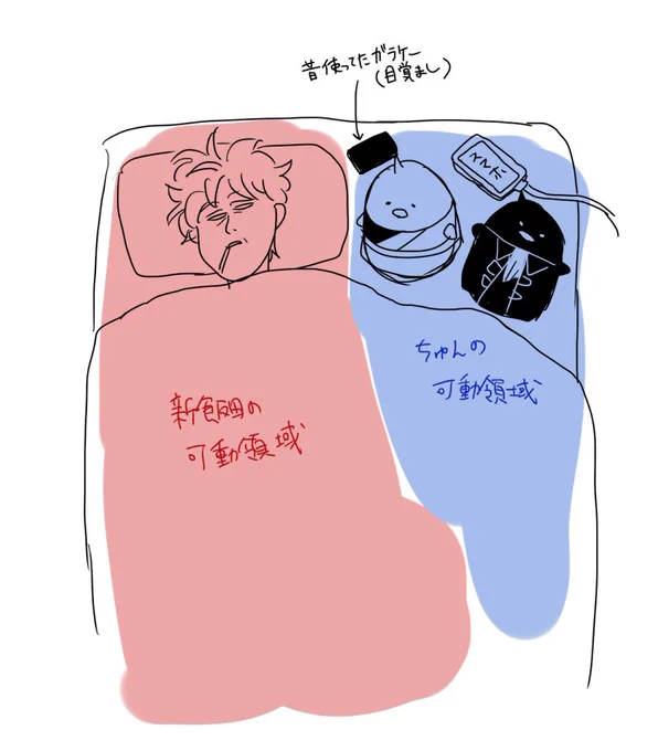 私のベッド状況 