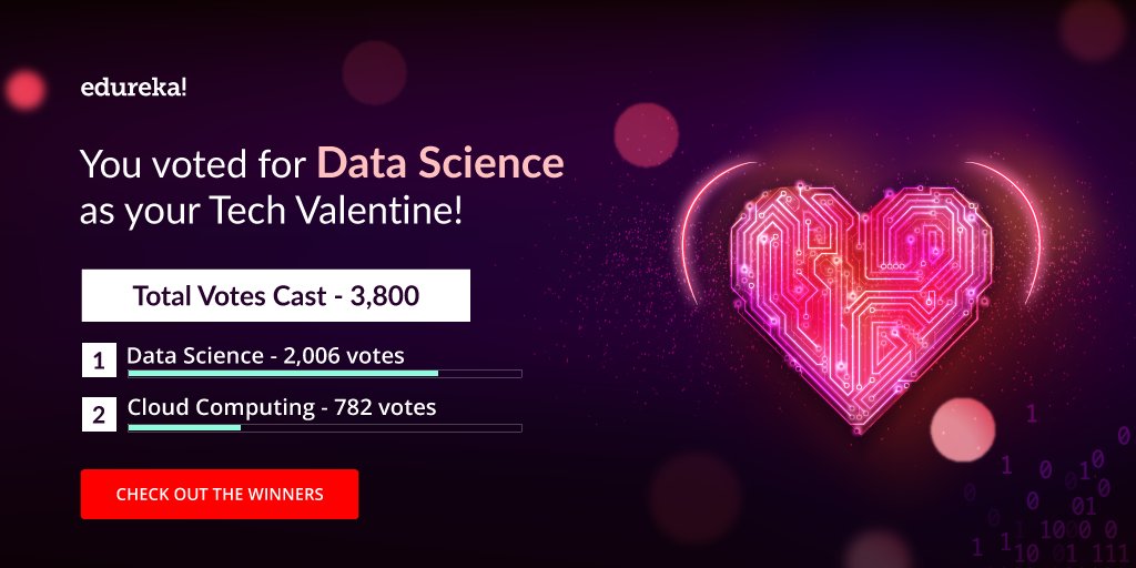 edurekaIN's tweet photo. The votes are in & Data Science is your Tech Valentine! Check out https://t.co/LxGzlK1U8K who among you got it the most votes and won an Edureka Live Course.
#MyTechValentine #TuesdayMotivation #IT #AI #ML #DS #Cloud #Winner https://t.co/G7eVfKk8qD